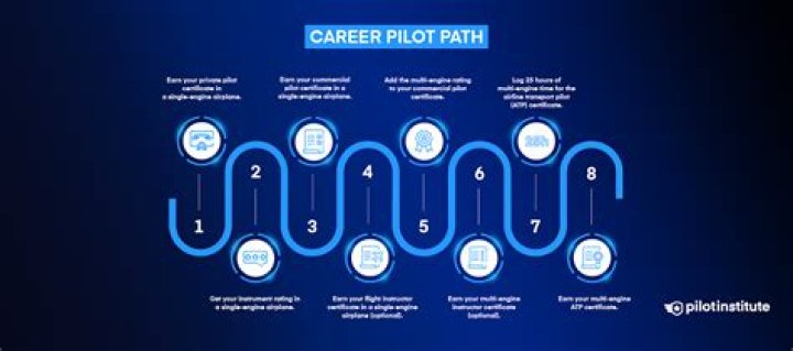 Can a private pilot get a multi-engine rating?
