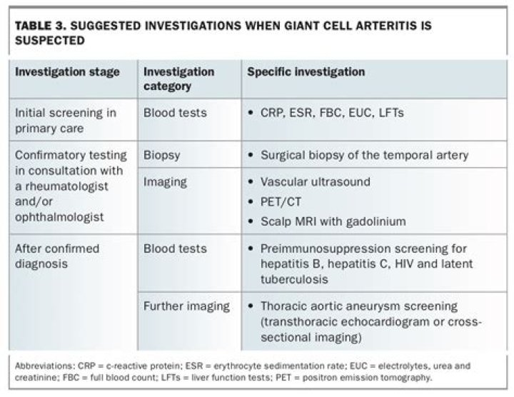 Can blood test detect temporal arteritis?
