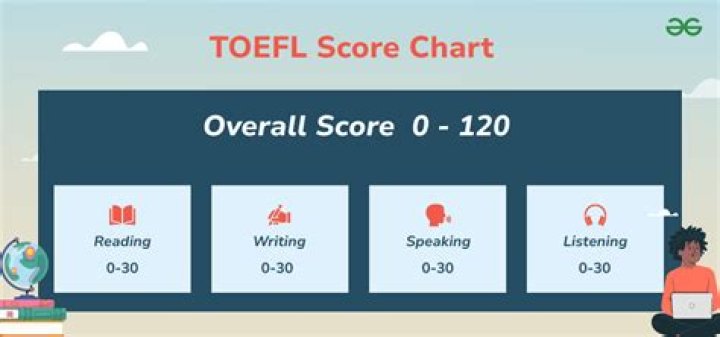 Can I combine my TOEFL scores?