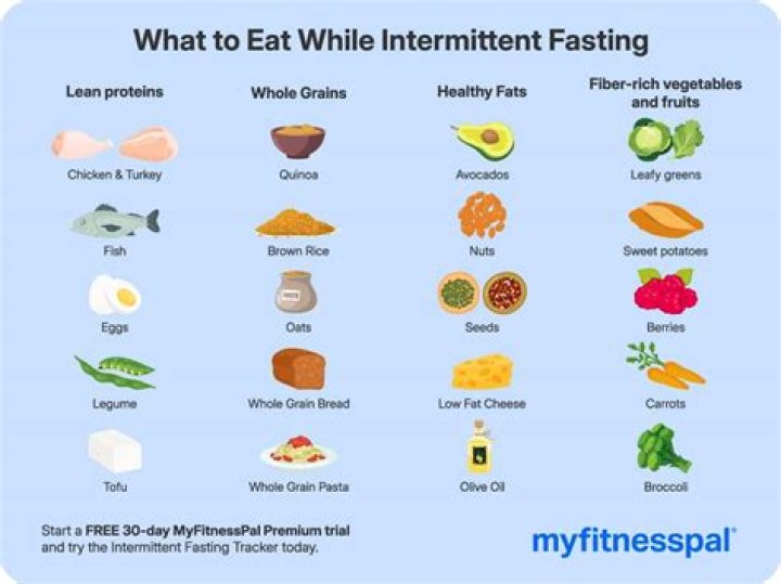 Can I eat apple during fasting?