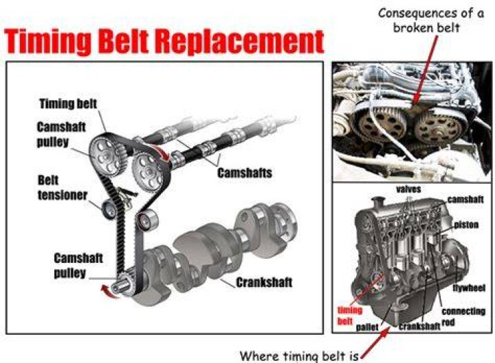 Can timing belt bent valves?