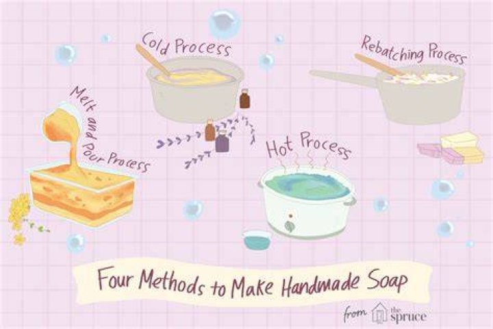 Can you make soap from paper?