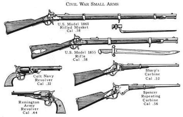 Did the English Civil War have guns?