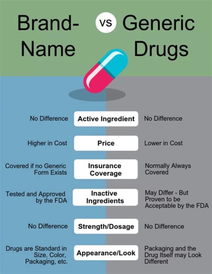Do generic medicines work the same as brand name medicines?