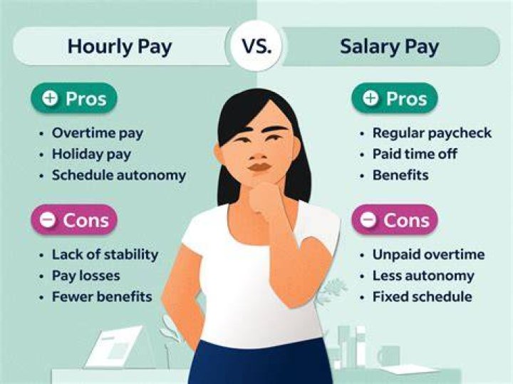 Do psychologists get paid hourly or salary?