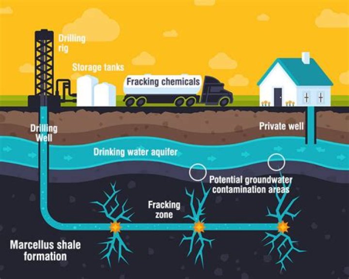 Does fracking really contaminate water?