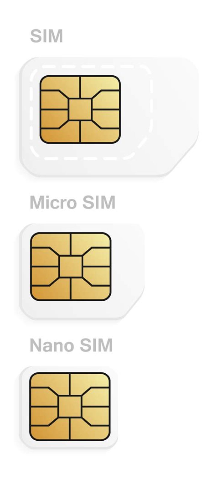 Does HTC Evo 4G have SIM card?