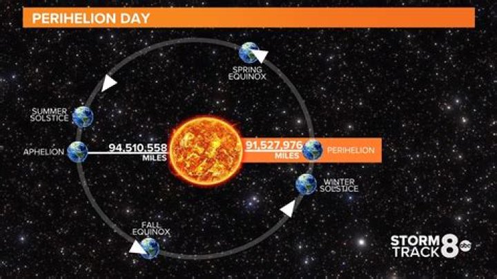 Does the weather stay the same all year round in Kenya?