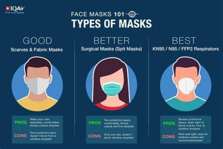 Does wearing a mask harm your health?