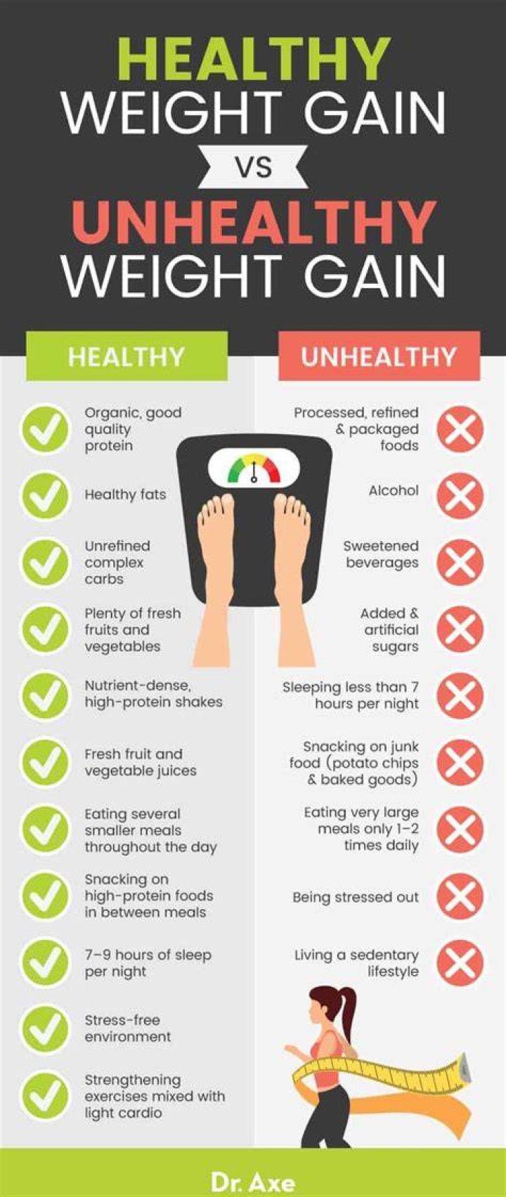 How can I gain weight fast permanently?