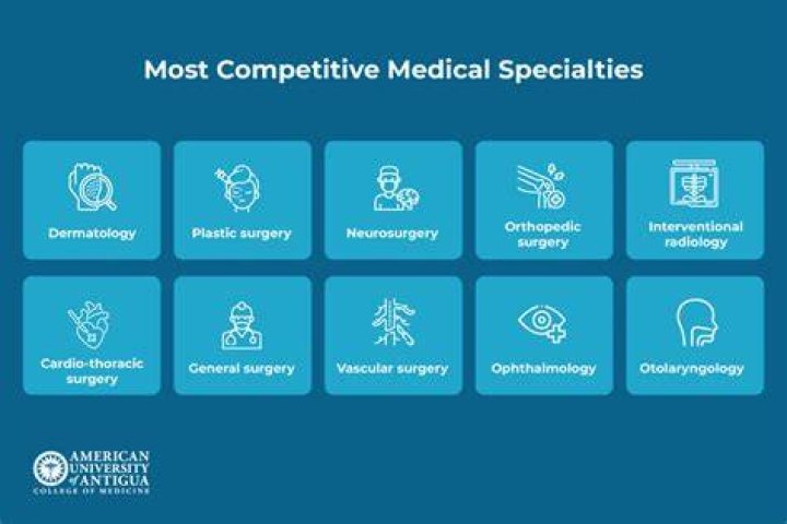 How competitive are orthodontic residencies?