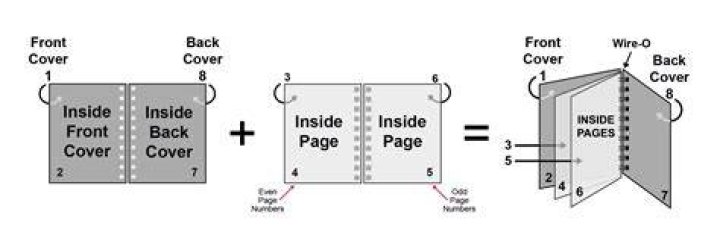 How do I arrange a booklet in pages?