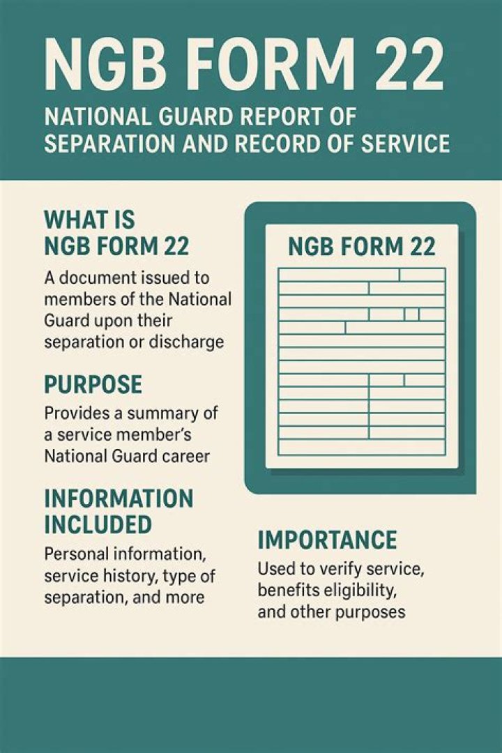 How do I get a copy of my NGB Form 22?