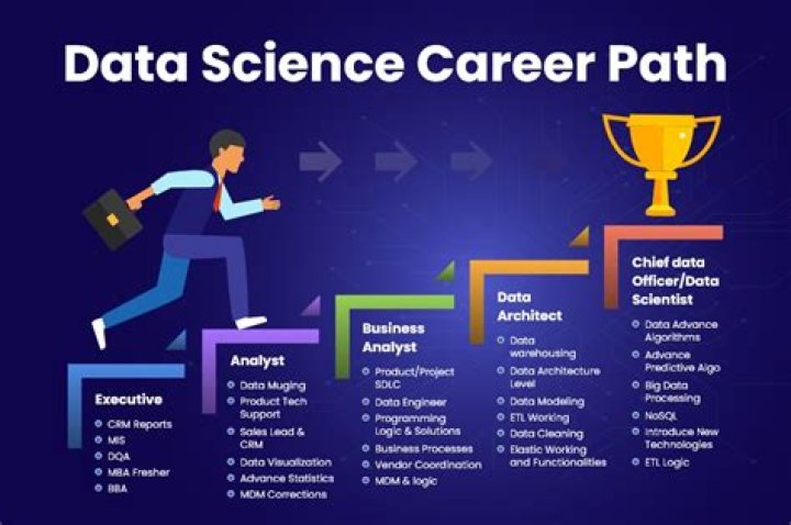How do you become an information scientist?