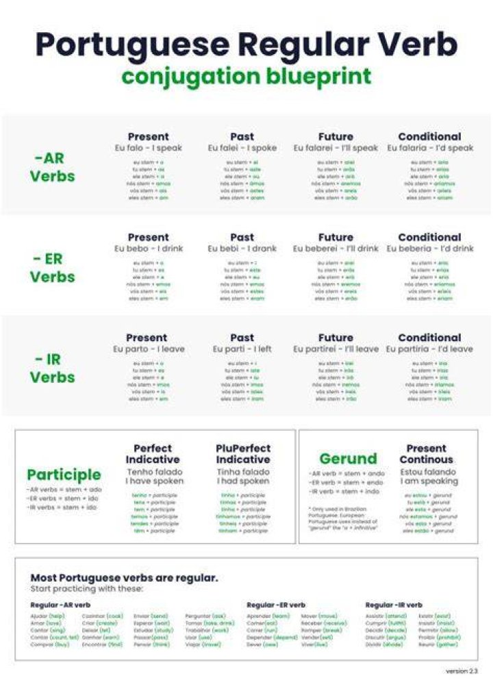 How do you conjugate a verb in Portuguese?