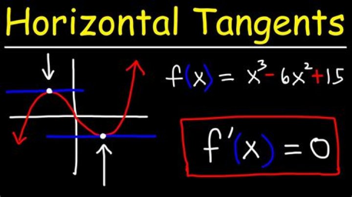 How do you find the horizontal tangent?