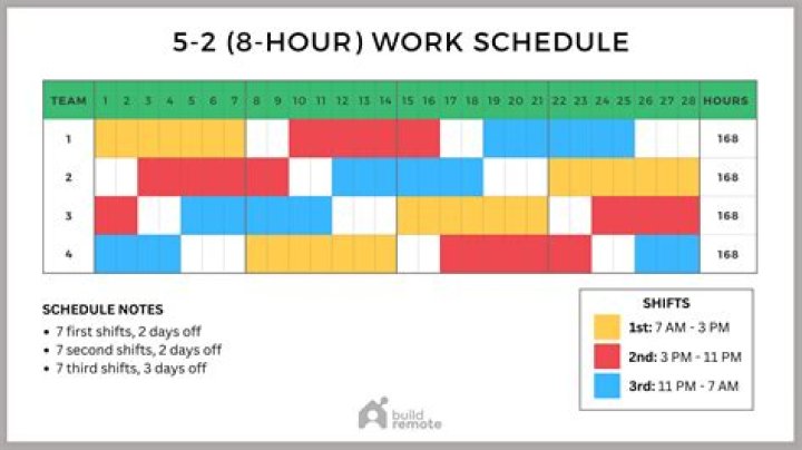 How do you handle second shift?
