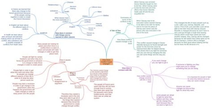 How does conflict cause change?
