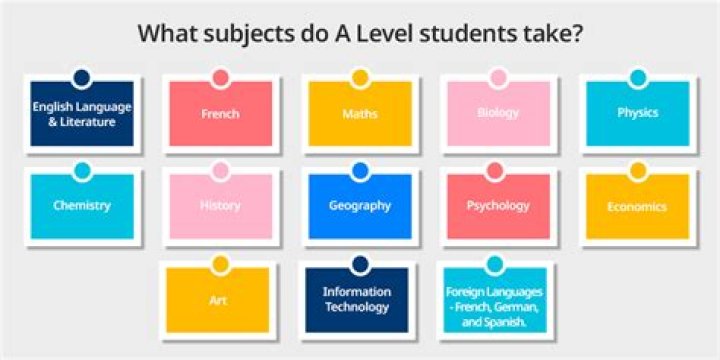 How many A level subjects Singapore?