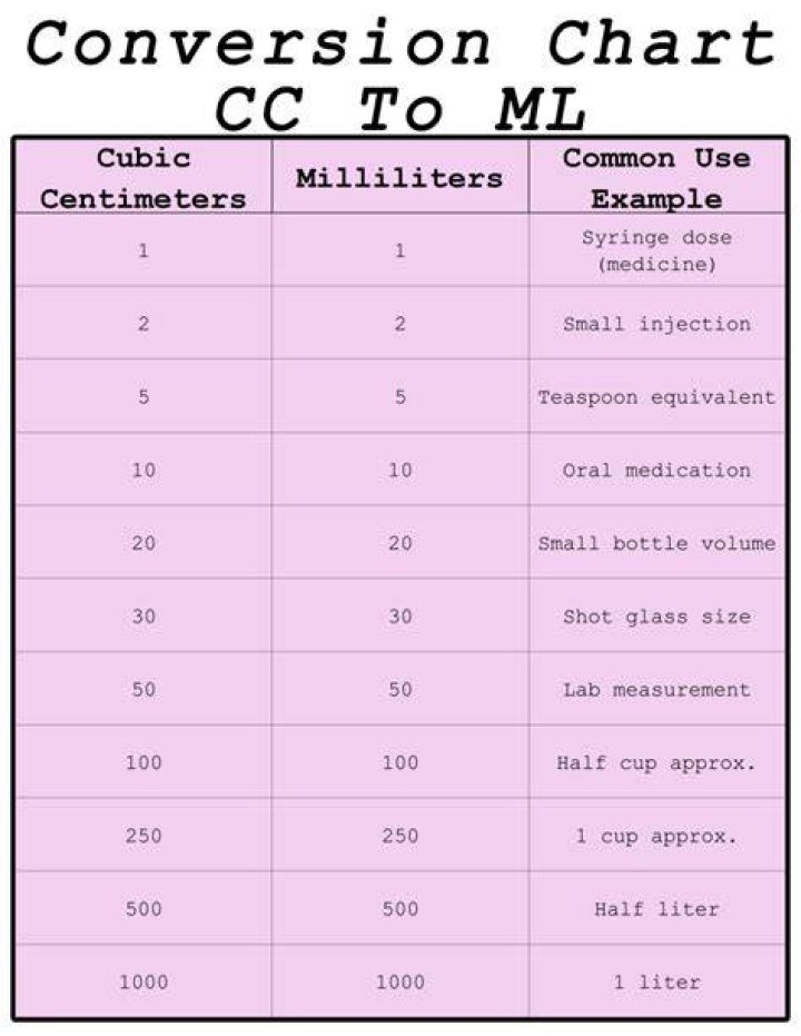 How many cc is Abcup?
