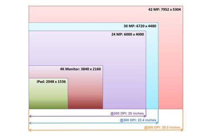 How many megapixels is a good webcam?