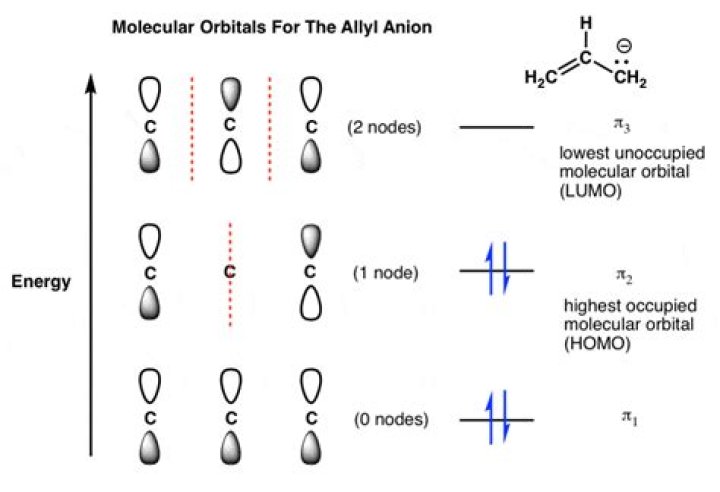 How many molecular orbitals does an allyl cation have?