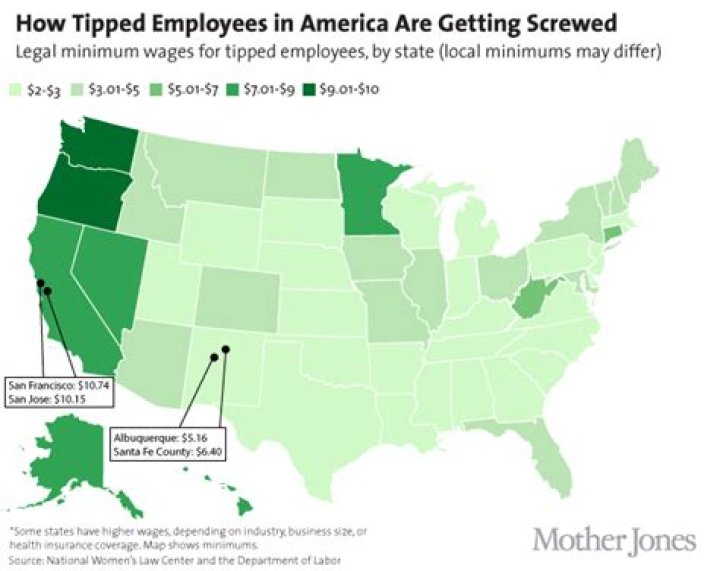 How much do waiters get paid in California?