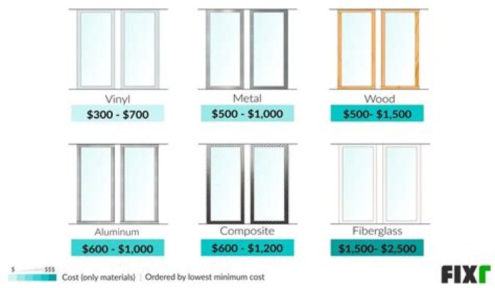 How much do wooden sliding doors cost?