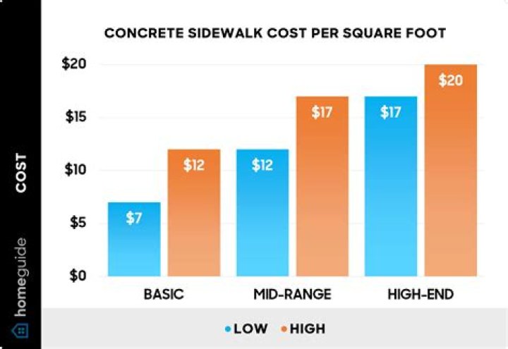 How much does a sidewalk slammer cost?