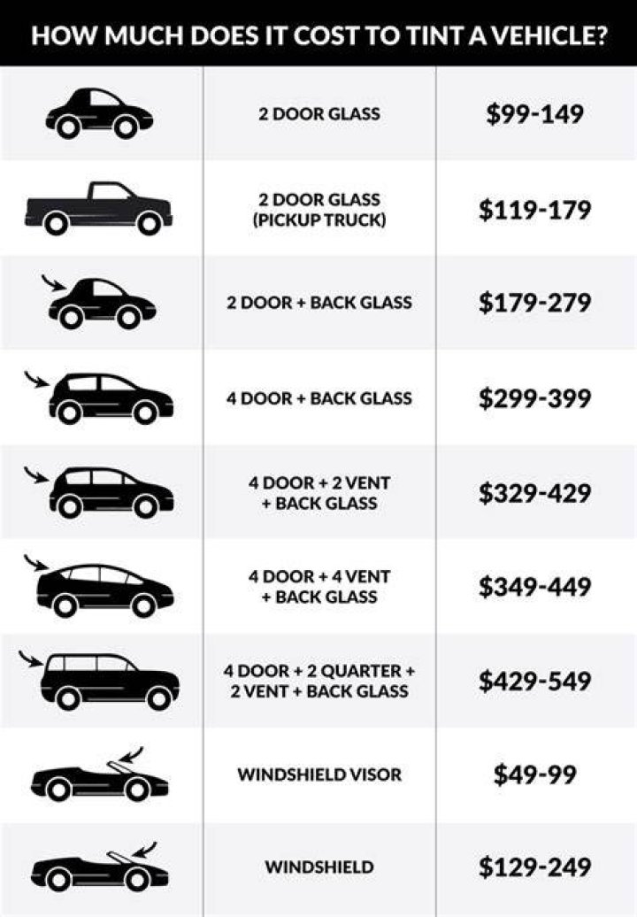 How much does electrochromic tint cost?