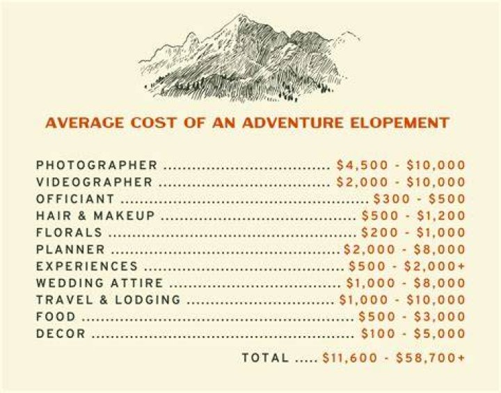 How much does it cost to get eloped in Vegas?