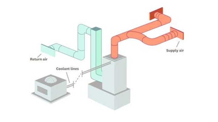 How much does it cost to have ductwork installed?