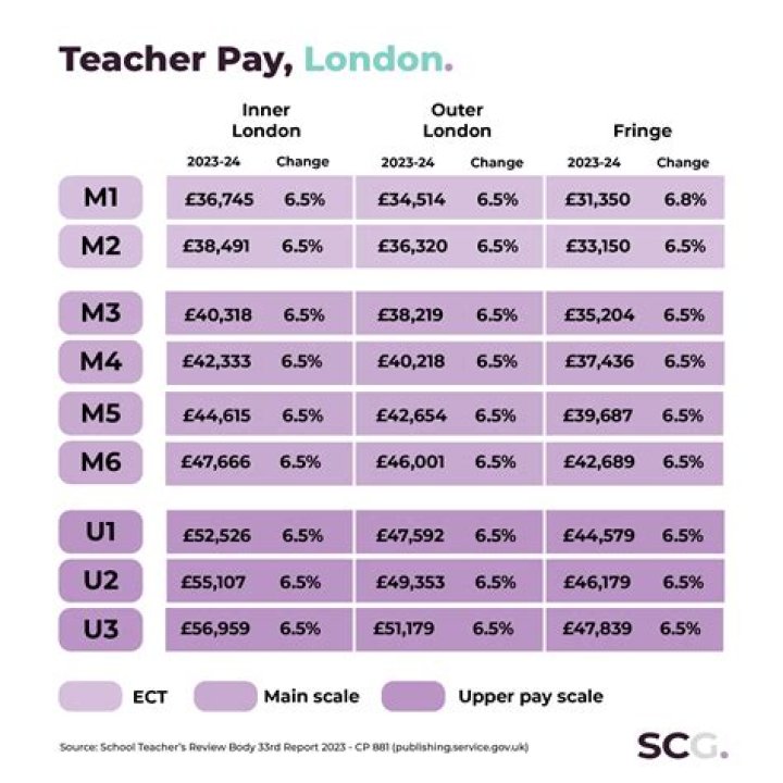 How much does Koorsen pay?