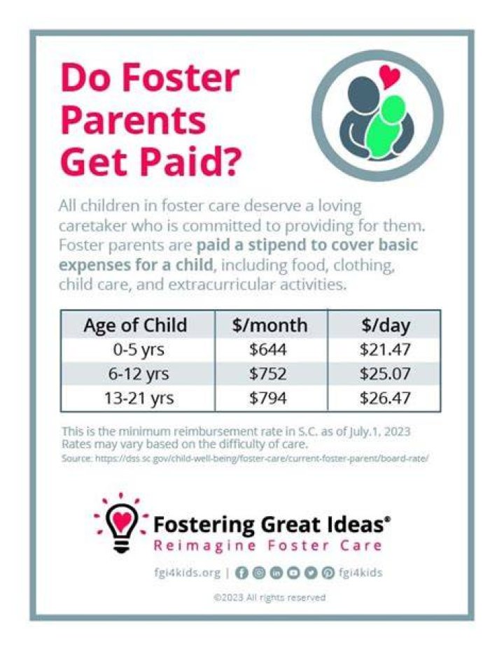 How much money do you get for fostering a child in Tennessee?