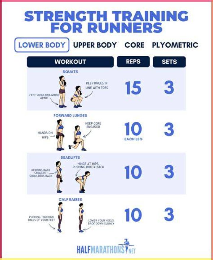 How much should a long distance runner weight?