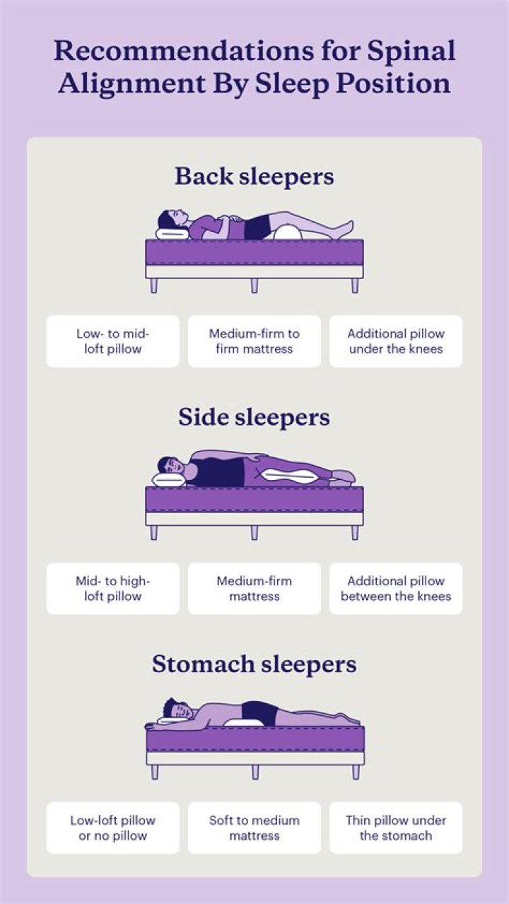 Is a firm mattress better for your back?