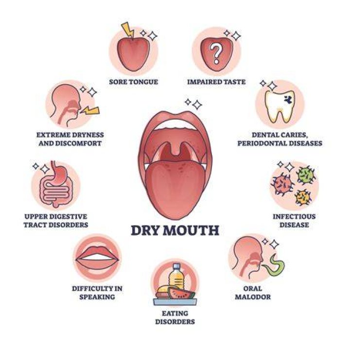 Is dry mouth a symptom of autoimmune disease?