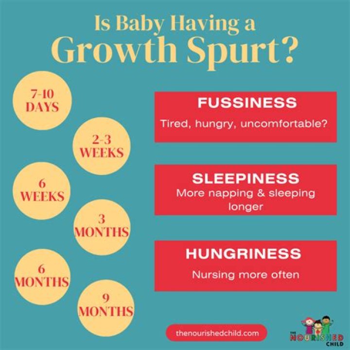 Is it normal for baby to sleep a lot after 8 week injections?