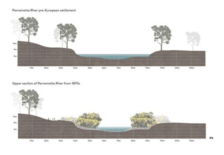Is the Parramatta River Tidal?