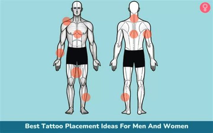 Is the shoulder blade a good place for a tattoo?