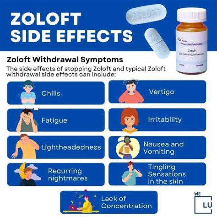 Is Zoloft better for anxiety or depression?