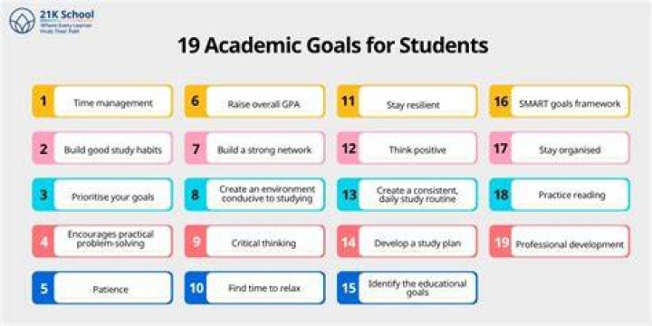 What are academic goals examples?