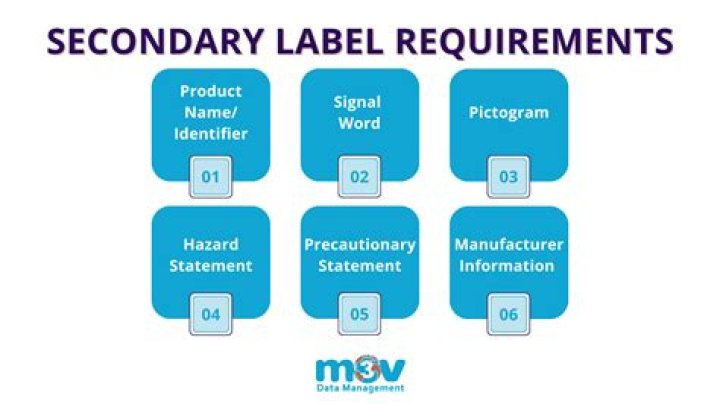 What are labeling requirements?
