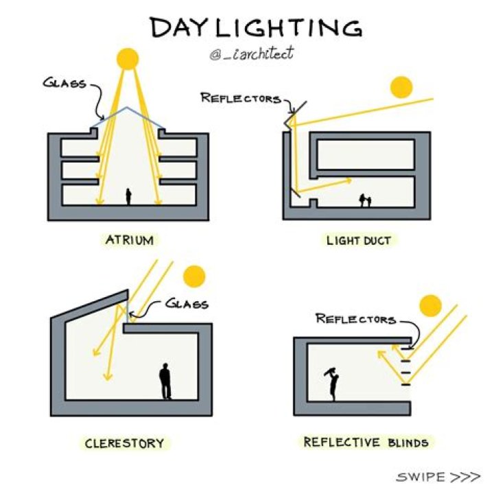 What are lighting elements?