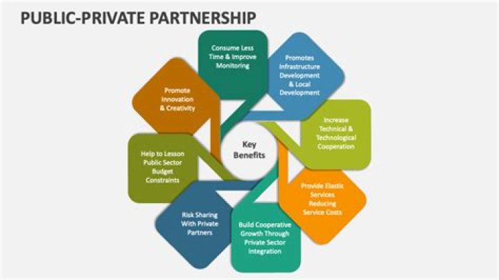 What are public/private partnerships in sport?