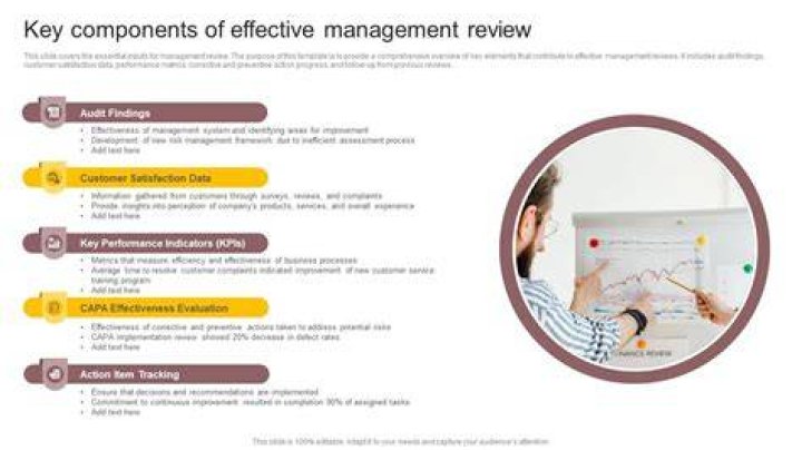 What are the 3 key components of evaluation and management?