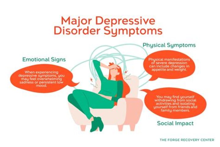What are the 3 main symptoms of depressive disorders?