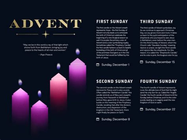 What are the 4 week themes of Advent?