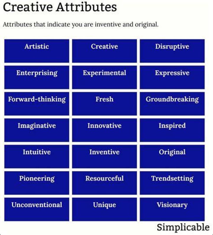 What are the attributes of style?