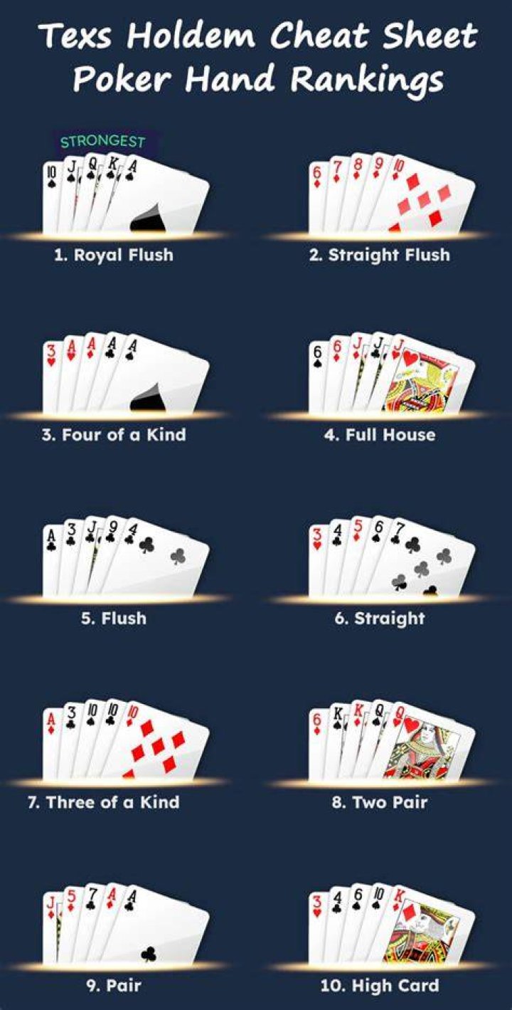What are the best strategies for Ultimate Texas Holdem?